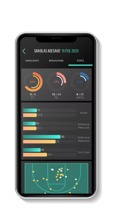 Mobile Stats MyPlay