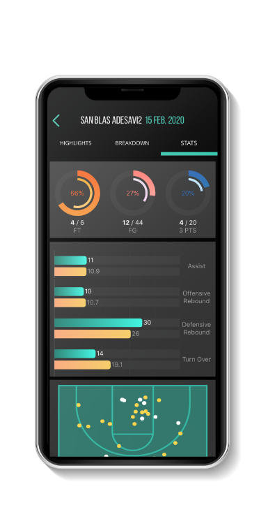 Mobile Stats MyPlay