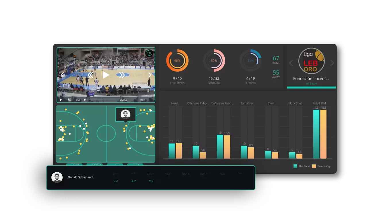 Game Stats MyPlay